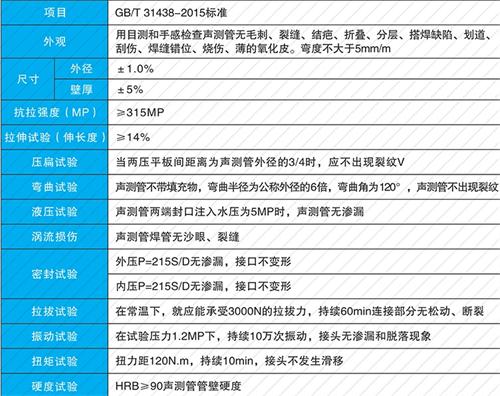 兴隆钳压式声测管性能特点